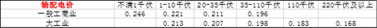 一文带你以企业角度全流程参与k8凯发首页什么是电力交易？