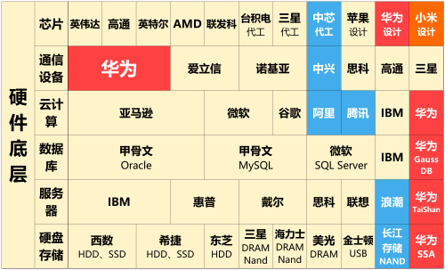 科技圈品牌一览表】k8凯发网【全球