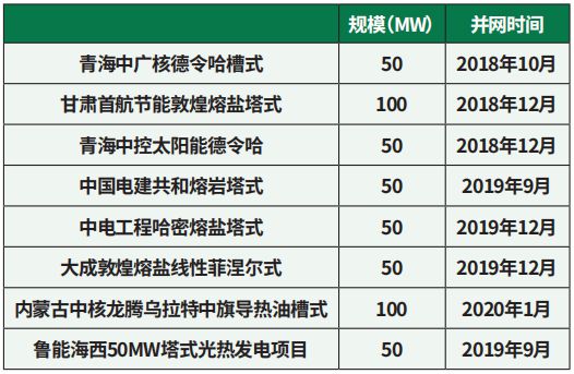 —新型电力系统的关键一环k8凯发天生赢家储能—