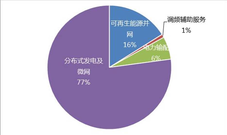 构想：独立电池储能电站k8凯发国际入口储能新